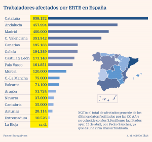 Gráfica sobre los trabajadores afectador por ERTE en España