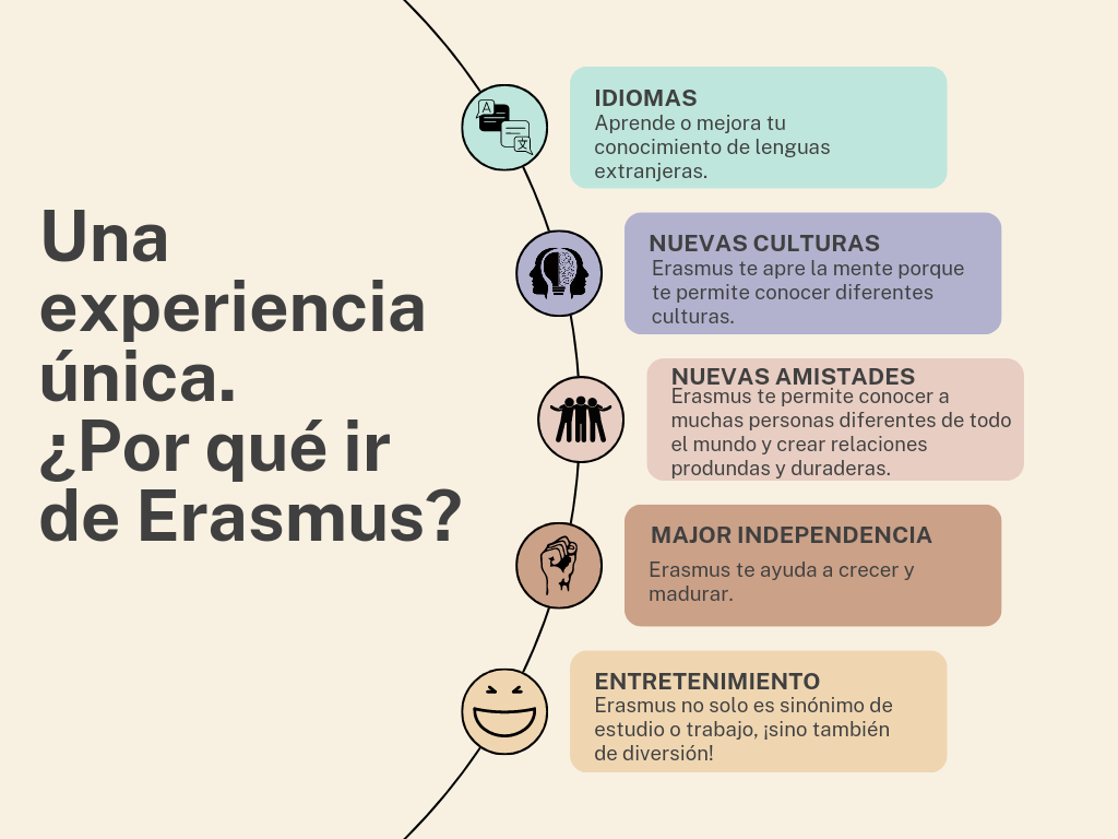 Esta infografia describe los beneficios de hacer Erasmus.