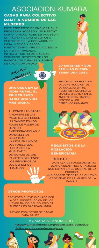 En esta infografía podemos ver una descripción general del proyecto basado en la construcción de hogares para mujeres Dalit y llevado a cabo por la Asociación Kumara. También podemos ver una url que te lleva directamente a la página oficial de la propia asociación, así como elementos gráficos y hacen a la infografía llamativa y dinámica.