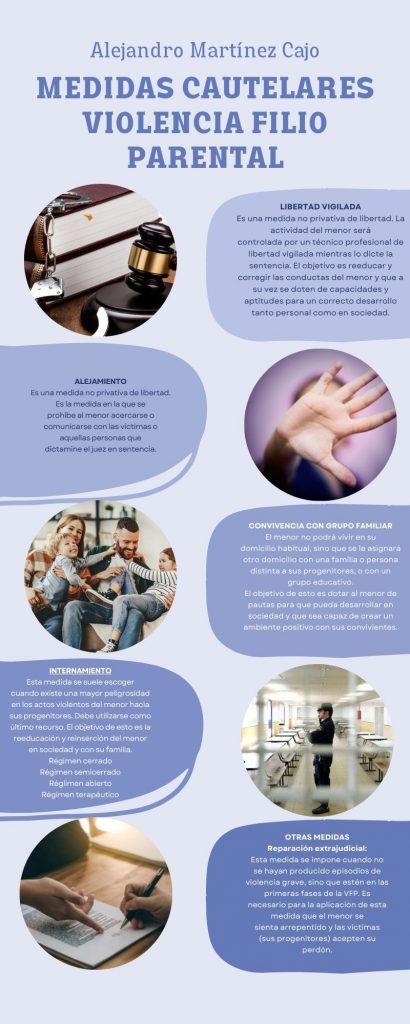 Infografía sobre las medidas cautelares en la violencia filio-parental.